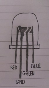 RGB LED (Common cathode)