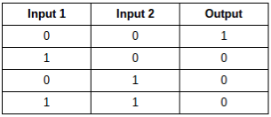NOR gate logic table
