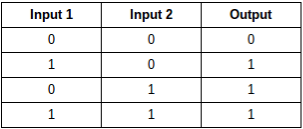 OR gate logic table
