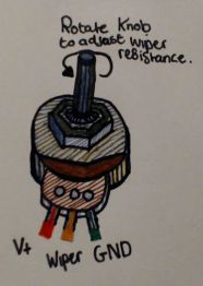 potentiometer real view